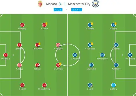 Villarreal vs Man City: A Tactical Deep Dive into Recent Encounters