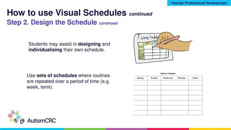 Visual Planning and Scheduling