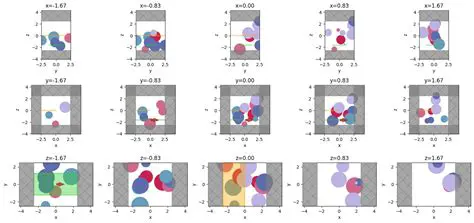 Visualization of Geometries