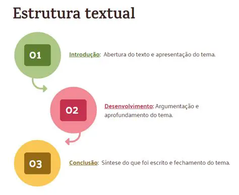 Visualize as partes essenciais do texto