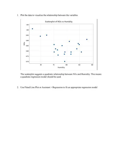 Visualize the relationship between the variables