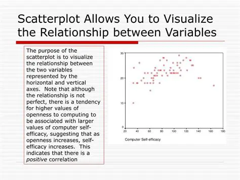 Visualize the relationship between variables