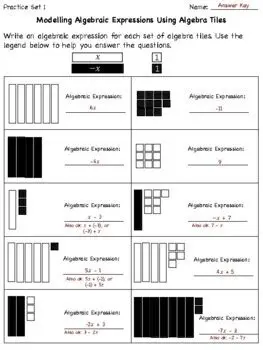 Visualizing Algebraic Expressions Using Algebra Tiles