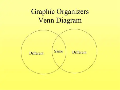 Visualizing Independent Events