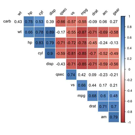 Visualizing the correlation function