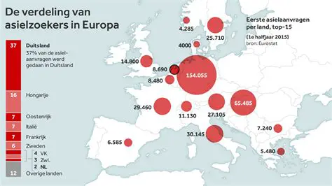 De Vluchtelingencrisis van 2015: Een Cruciaal Jaar in de Europese Geschiedenis en de Langetermijnimpact