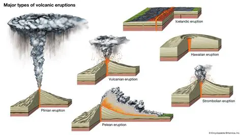 Volcanic Eruptions and the Release of Particles