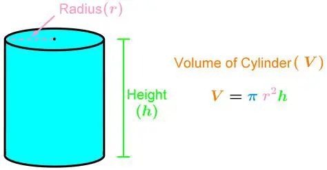 Volume of a Cylinder Formula