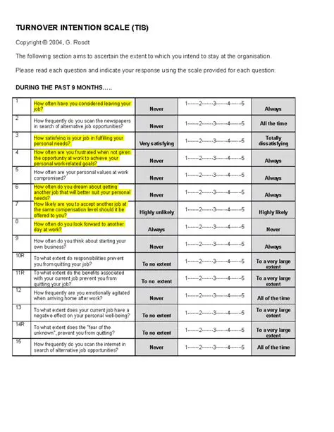 Voluntary Turnover Intention Scale