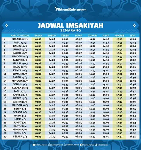 Waktu Sholat Isya Hari Ini: Panduan Lengkap dan Keutamaannya