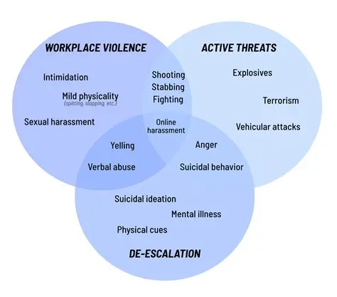 Warning others of potential threats