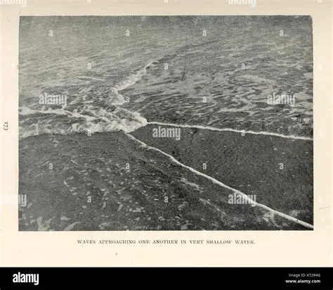 Wave Behavior in Shallow Water