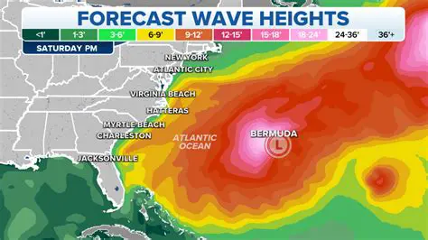 Understanding Wave Height Forecasts for the Bay of Biscay