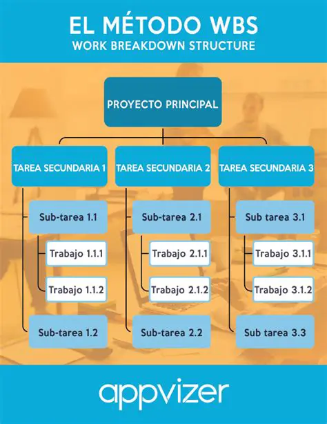 WBS para Projetos de Software