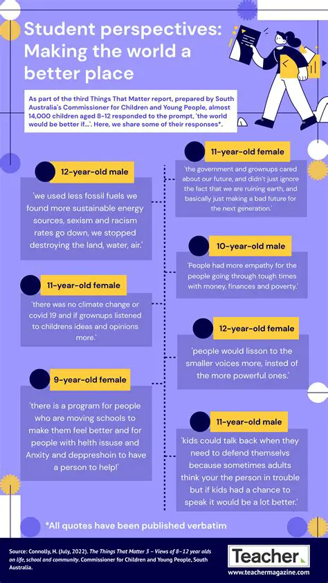 We need your help to make our school a better place