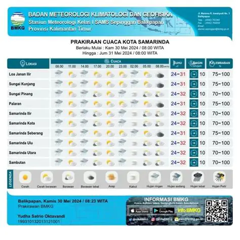 Weather Pagi: Prakiraan Cuaca Terbaru untuk Memulai Hari Anda