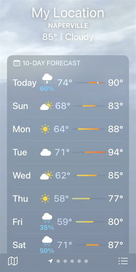 Decoding Waverly, Ohio's Weather: A Comprehensive Guide to Its Climate and Forecasts