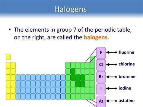 Understanding Group 7: Unveiling the Halogens and Their Significance