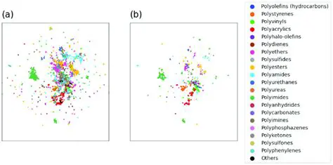 What features should be used to generate the UMAP plot