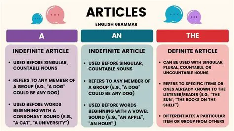 Demystifying 'Article' in English: A Comprehensive Guide for Learners and Writers