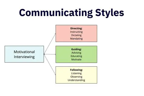 What is Communicative Text? Decoding the Essence of Meaningful Exchange