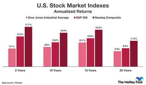 Understanding Russell: More Than Just a Name in Finance