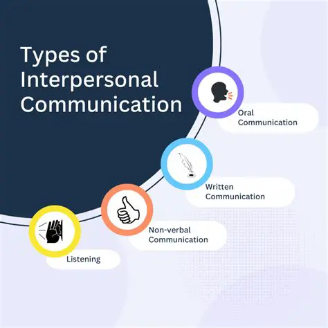 WhatsApp Role in Interpersonal Communication