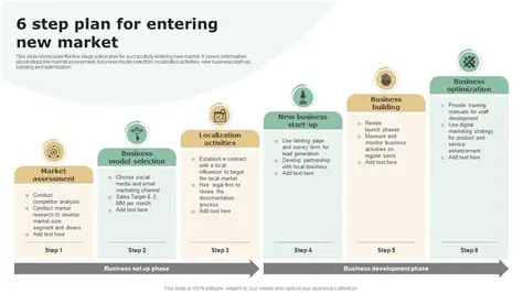 When entering a new market