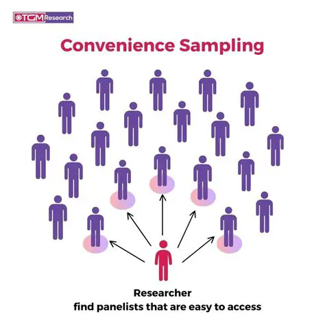When to Use Convenience Sampling