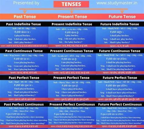 When to Use Each Component