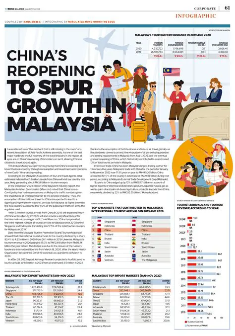 Where to Buy The Edge Newspaper Malaysia: Your Ultimate Guide
