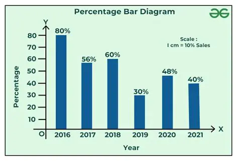 Why a Bar Graph is More Suitable