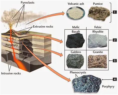 Why Aphanitic Rocks are Volcanic in Origin