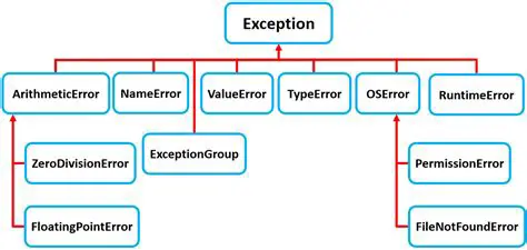 Why Catching All Exceptions is Not a Good Idea