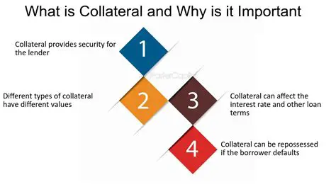 Why Collateral is Important