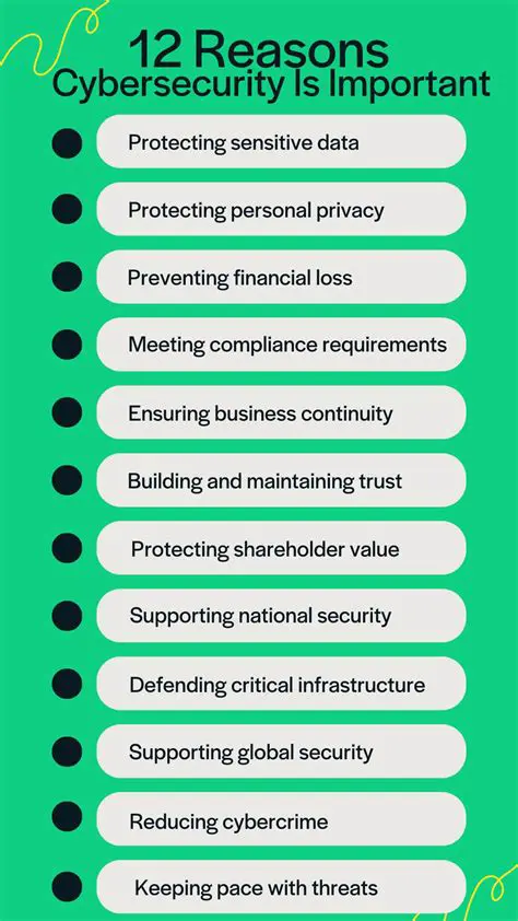 Why Cybersecurity is Crucial for Organizations