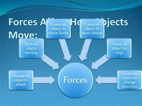 Why Doubling Speed Increases the Force of Impact