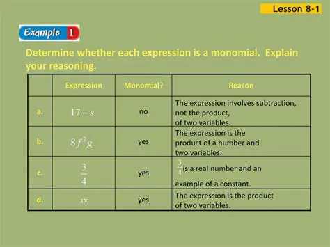 Why Each Expression is Not a Monomial