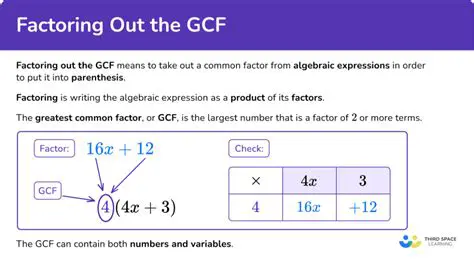 Why Factoring Out the GCF is Important