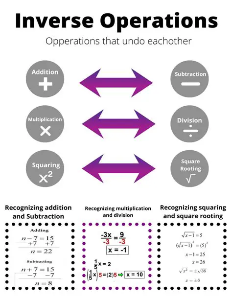 Why Inverse Operations Are Important