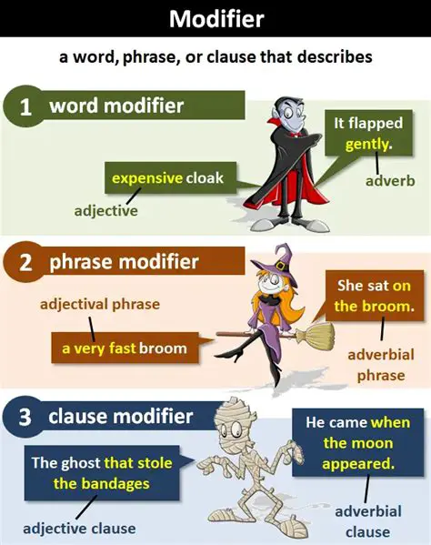 Why Modifiers are Important