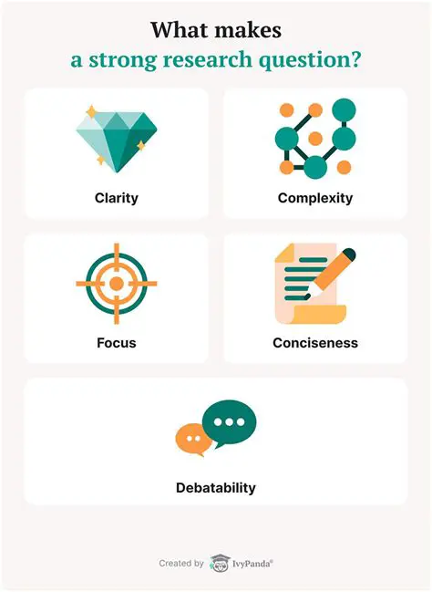 Why Option C is the Best Research Question