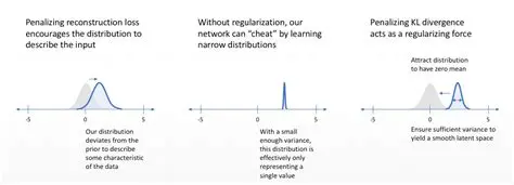 Why Reparameterization is Not Enough