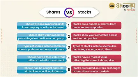 Why Shares in a Company are an Investment Commodity