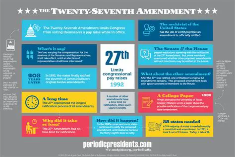 Why the 27th Amendment is Not the ERA