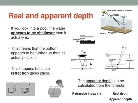 Why the Apparent Depth Appears Less Than the Real Depth