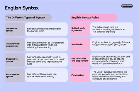 Why the Correct Syntax Works