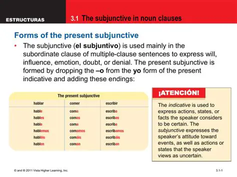 Why the Present Subjunctive is Used