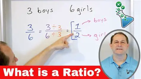 Why the Ratio Method Fails