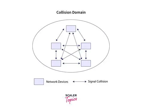 Why These Domains and IPs are Considered Malicious